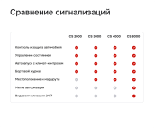 сигнализация с автозапуском cesar satellite 2000_rm_33