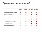 сигнализация с автозапуском cesar satellite 4000_gps.m_33
