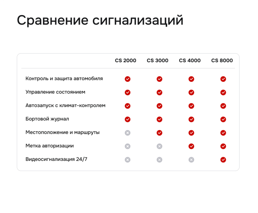 сигнализация с автозапуском cesar satellite 4000_gps.m_33