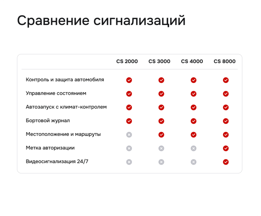 сигнализация с автозапуском cesar satellite 3000_rm.gps_33