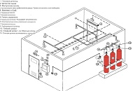 Проектирование газового пожаротушения