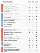 сигнализация с автозапуском для avior v90